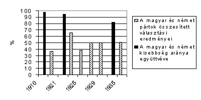 szemle_2001_1_angyala10