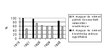 szemle_2001_1_angyala11