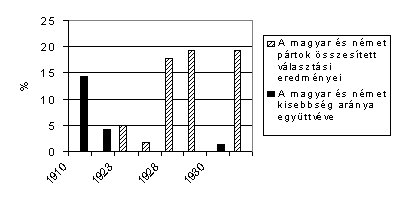 szemle_2001_1_angyala12