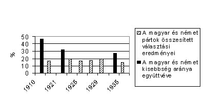 szemle_2001_1_angyala13