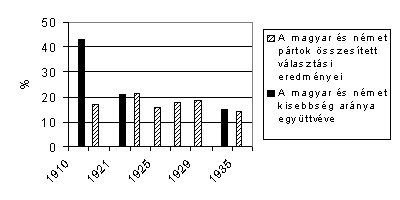 szemle_2001_1_angyala15