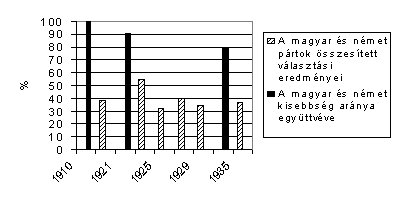 szemle_2001_1_angyala16