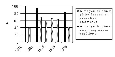 szemle_2001_1_angyala17