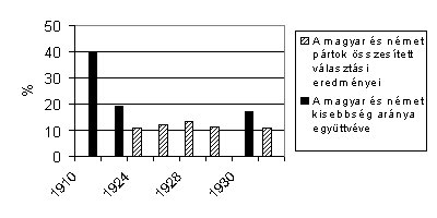 szemle_2001_1_angyala2