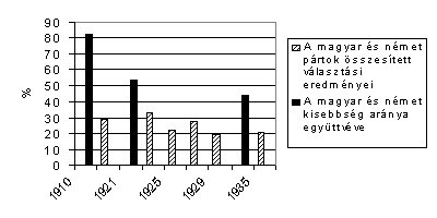 szemle_2001_1_angyala3