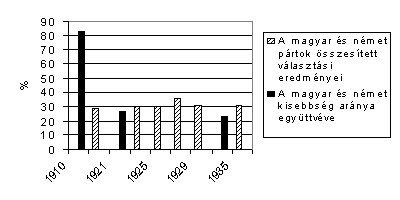 szemle_2001_1_angyala4