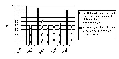 szemle_2001_1_angyala6