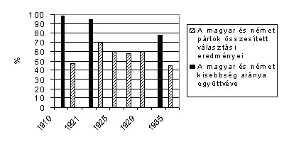 szemle_2001_1_angyala7