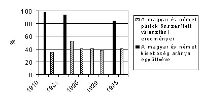 szemle_2001_1_angyala9