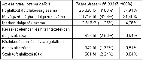 szemle_2001_2_sapos1