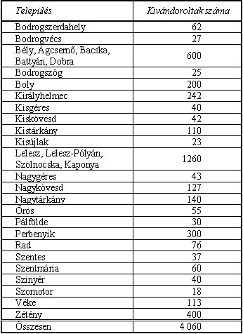 szemle_2001_2_sapos10