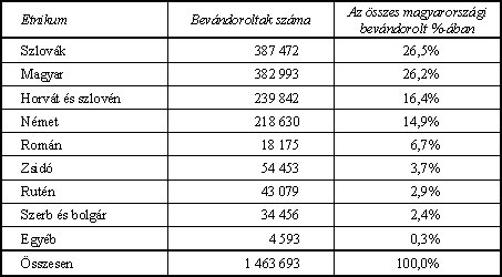 szemle_2001_2_sapos2