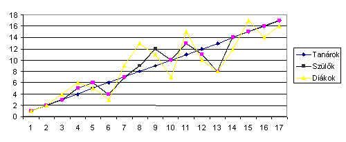 szemle_2001_3_lampl_05