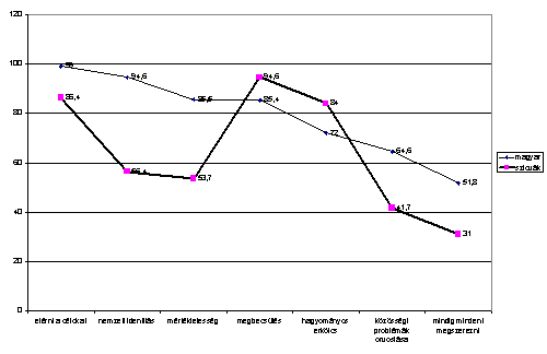 szemle_2001_3_lampl_08