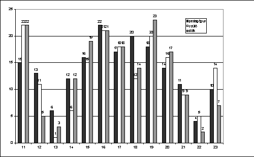 szemle_2001_3_lampl_15