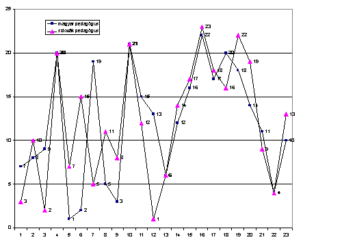 szemle_2001_3_lampl_18