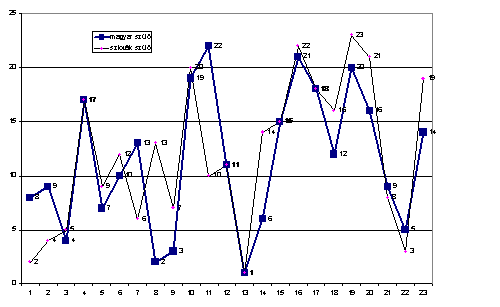 szemle_2001_3_lampl_19