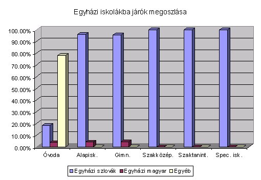 szemle_2002_2_voros_11