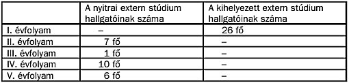 szemle_2002_2_voros_14