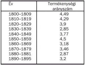 szemle_2002_3_kocsis_05