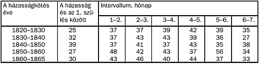 szemle_2002_3_kocsis_06