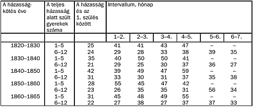 szemle_2002_3_kocsis_07