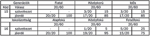 szemle_2002_3_presinsky_10