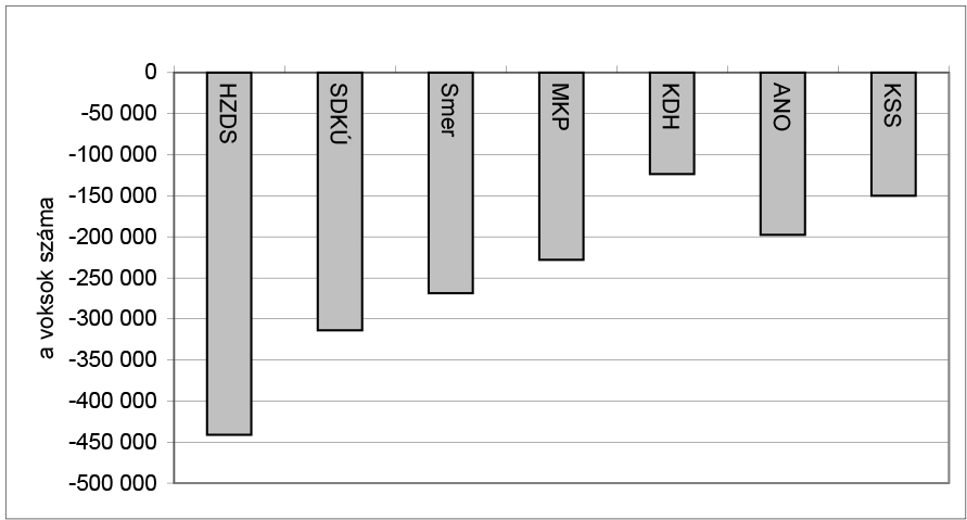 Microsoft Word - lelkes-graf2.doc