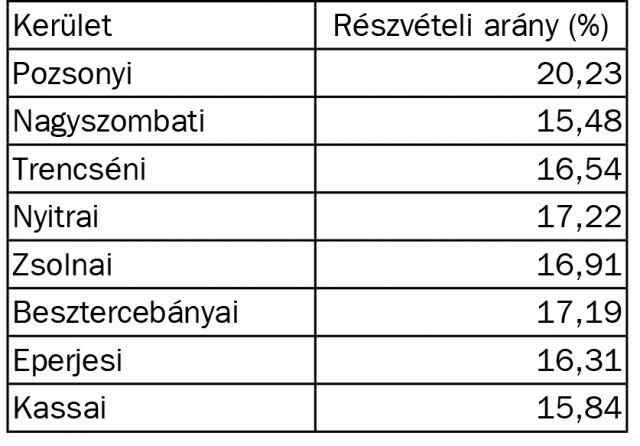 Microsoft Word - lelkes-tab2.doc