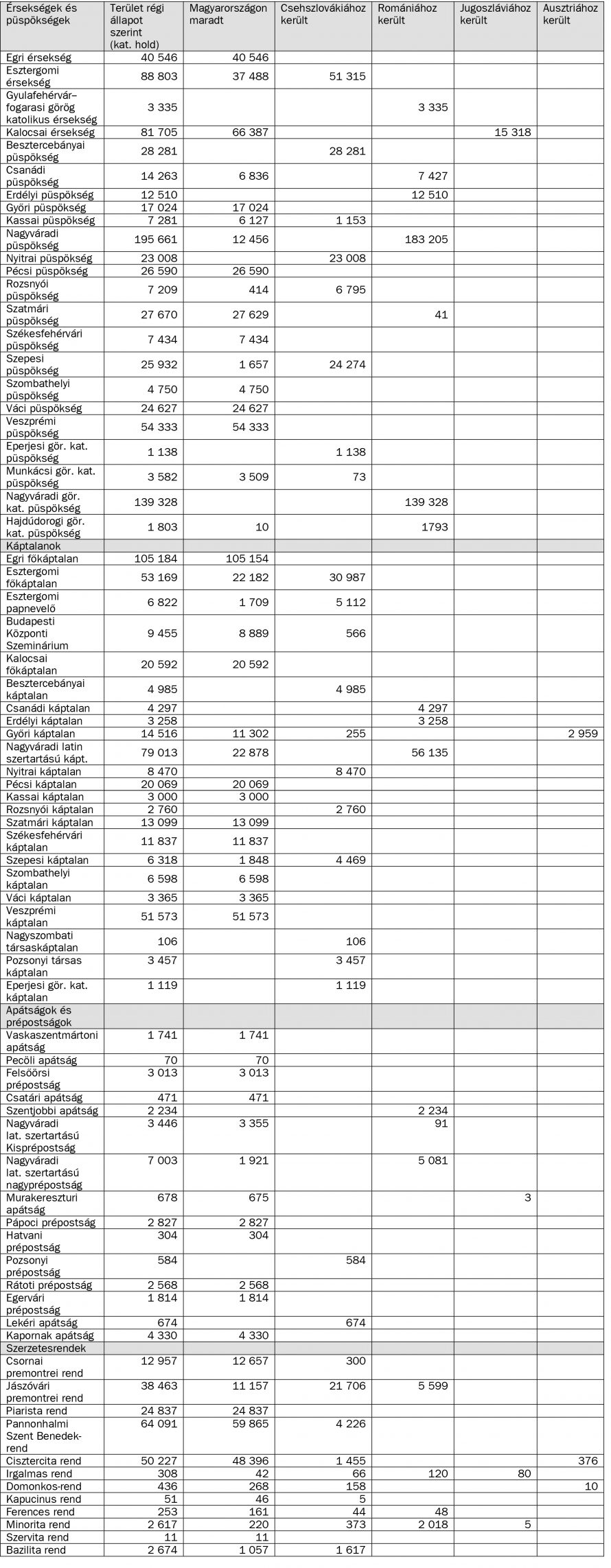 Microsoft Word - R.cz-tab1.doc