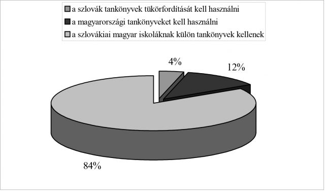 Microsoft Word - simon-graf10.doc