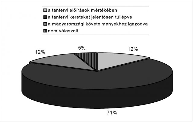 Microsoft Word - simon-graf20.doc