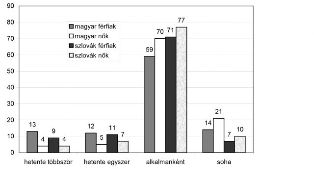 Microsoft Word - graf-5.doc