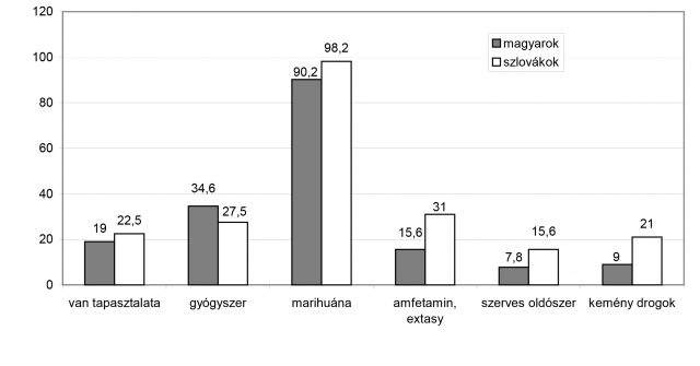 Microsoft Word - graf-7.doc