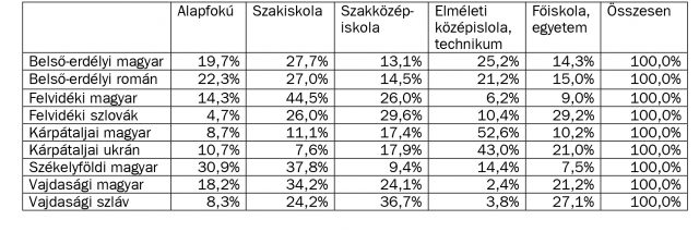 Microsoft Word - veres-tab1.doc