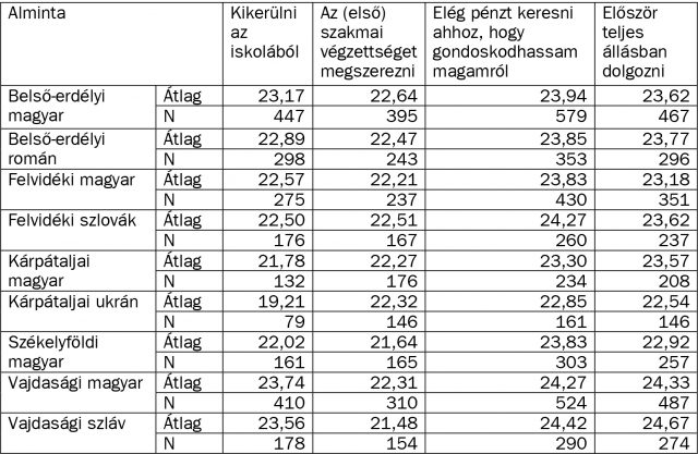 Microsoft Word - veres-tab10.doc