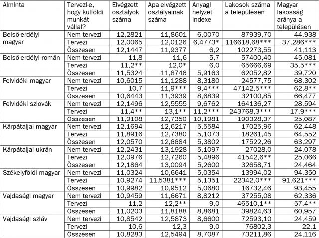 Microsoft Word - veres-tab13.doc