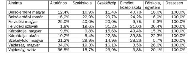 Microsoft Word - veres-tab3.doc