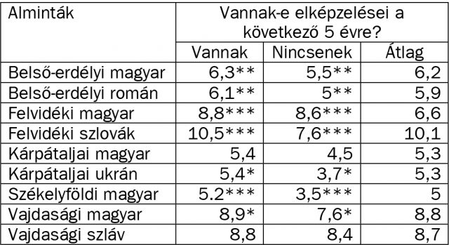 Microsoft Word - veres-tab5.doc