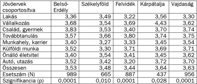 Microsoft Word - veres-tab7.doc