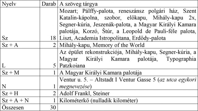 4-tab-3