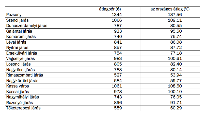 hzs-table2