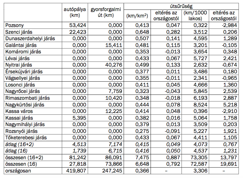 hzs-table3