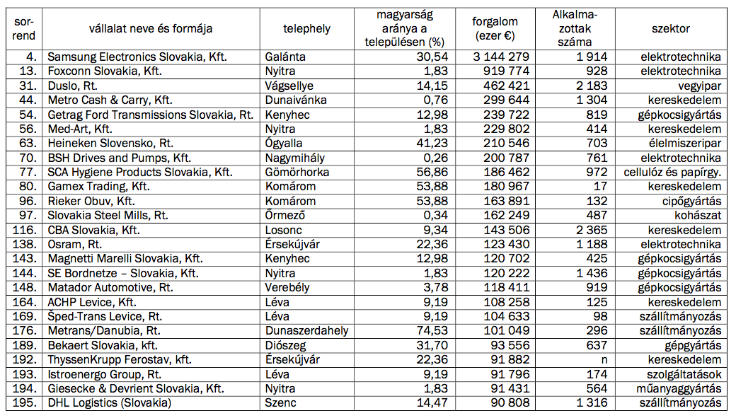 hzs-table4