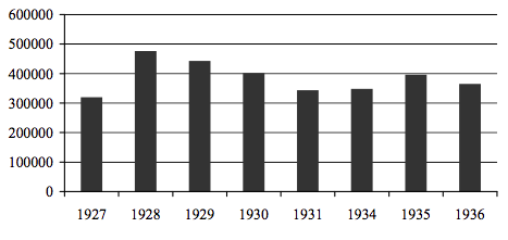 6. grafikon. A Hanza Szövetkezeti Áruközpontnál vásárolt fogyasztási cikkek értékének megoszlása (csehszlovák korona, 1927–1936)65 