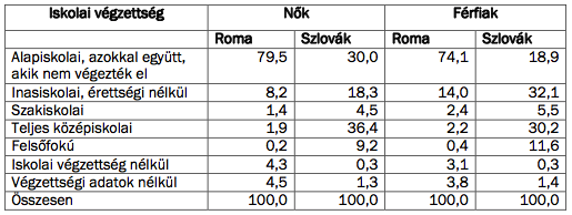 Forrás: Szlovák Statisztikai Hivatal 