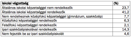 Forrás: Szlovák Statisztikai Hivatal 