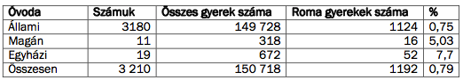 Forrás: Oktatási Információs és Prognosztikai Intézet (Ústav informácií a prognóz školstva – ÚIPŠ) 