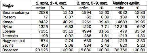 sipos8