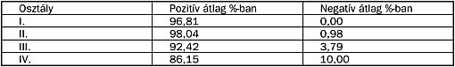 szemle_2002_2_bordas_03